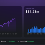 MATIC Advances 6.5% In Last 7 Days – Can It Sustain Gains For Another Week?