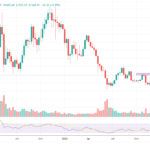 Myth Buster: Ethereum Shanghai Hard Fork Won’t Create Major Selling Pressure