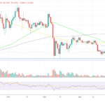 Ripple CTO Vs. Craig Wright Fight Enters Round 2 Over ‘XRP Failing’ Claim