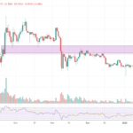 Ripple Vs. SEC Sees Last Scheduling Update As Rumors Swirl About SEC Supporter