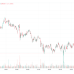 U.S. Government Releases Roadmap To Mitigate Crypto Risk For Investors