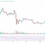 XRP Investors File Class Action Lawsuit Against Coinbase: Here’s Why