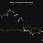 Bitcoin Coinbase Premium Surges, What Does It Mean?