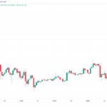 Bitcoin flirts with bid liquidity as BTC price nears new 3-week lows