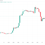 Bitcoin levels to watch as BTC price rejects at key $25K trendline