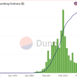 Bitcoin Mining Difficulty Set To Hit An All-Time High