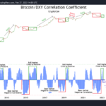 Bitcoin Price Experiences Correction to $23,000 Support, Can Bulls Push Higher?