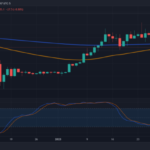 BNB Crashes 10% Amid Uncertainty Around Binance