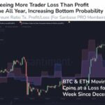 Bottom Signal? Bitcoin, Ethereum Profitability Hit Three-Month Lows