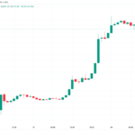 BTC price cools on latest US data as Bitcoin liquidates $80M in shorts