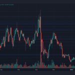 Chainlink Price Rises Above The $7 Mark, Will This Support Level Hold?