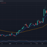 Coinbase Launches Ethereum L2 Network “Base”, Stock Rallies