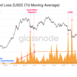 Crypto Market Tides Forecast Profits, Report Shows