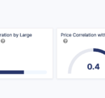 Dogecoin Holders’ Profit Margin Remains High As Most Opt To Hold For Longer