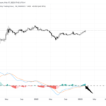 MATIC Flashes Five Technical Signals That Led To Previous 10,000% Rally 