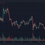 What’s Next As Uniswap Price Moves Closer To Key Support Line?