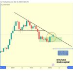 A New Era: Bitcoin Breaks Macro Downtrend Line And Targets $30,000