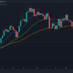 ApeCoin Investors Brace For Price Volatility Ahead Of 4% Supply Release