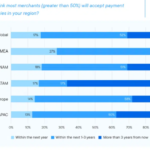 Bitcoin Adoption To Grow 50% By 2025, This Report Claims