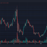 Chainlink Bulls Must Defend The $7 Support Line For A Successful Recovery