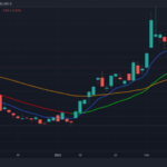 Coinbase-Silvergate Partnership Ends, Shares Plummet 80%