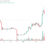 Filecoin Price Spikes As FVM Launch Nears, Will It Rally Higher?