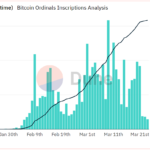 Improving Bitcoin NFT marketplace infrastructure sets the stage for ecosystem growth