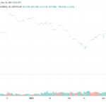 USDC Minting And Redemption Backlog Almost Cleared By Circle