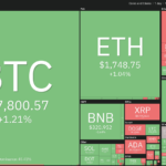 XRP, LTC, XMR and AVAX show bullish signs as Bitcoin battles to hold $28K