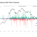 Binance Observes Largest Stablecoin Net Outflow In History: Report