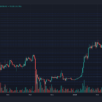 Binance Under Pressure As Dubai Demands Additional Information About Crypto License