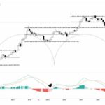 Bitcoin Momentum Change Sets Stage For Possible Stampede, Here’s Why