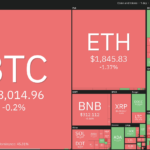 Bitcoin price sets up for an explosive move as ADA, XLM, AAVE and CFX turn bullish