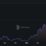 Cardano’s TVL Set For Exponential Growth, TapTools Reports