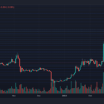 Filecoin Experiences Sharp Sell-Off, Potential For Price To Drop Below $5