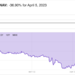 Grayscale Discount Continues To Recover, Good News For Bitcoin?