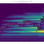 Green Support At $27,000: Bitcoin’s Key Level As Retrace Looms