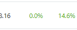 Injective Posts 46% Rally In Last 7 Days – Will INJ Keep Rising Next Week?