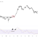 Not So Fast: Bitcoin Strength Fails To Breach This Key Bullish Level