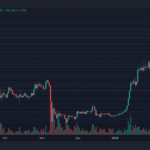 P2P Crypto Exchange Paxful Bites The Dust, Here’s More About It!