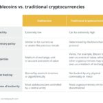 Stablecoins must be programmable to counter CBDCs