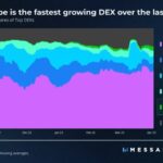 Uniswap Who? Trader Joe’s AMM Takes DeFi By Storm