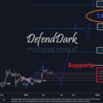 XRP Correction Continues: Elliott Waves Theory Predicts Wave 2 At $0.38