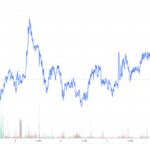 XRP Retraces 15% After Reaching 10-Month High Of $0.58 In The Past Week