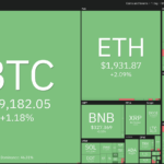 5 cryptocurrencies with the best upside potential in the week ahead