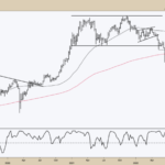 Bitcoin Bull Run In Jeopardy As Parabolic SAR Flips Bearish On Daily Chart