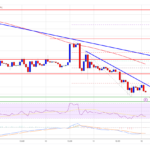 Bitcoin Price Technical Breakdown Could Take BTC Toward $25K