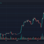 Coinbase Counters SEC With Mandamus Petition Filing