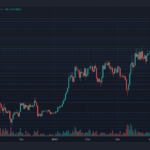 Ethereum Correction: Key Level Break Can Shift Price Course