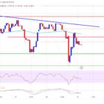 Ethereum Price Faces Confluence Of Bearish Factors and At Risk of Another Decline